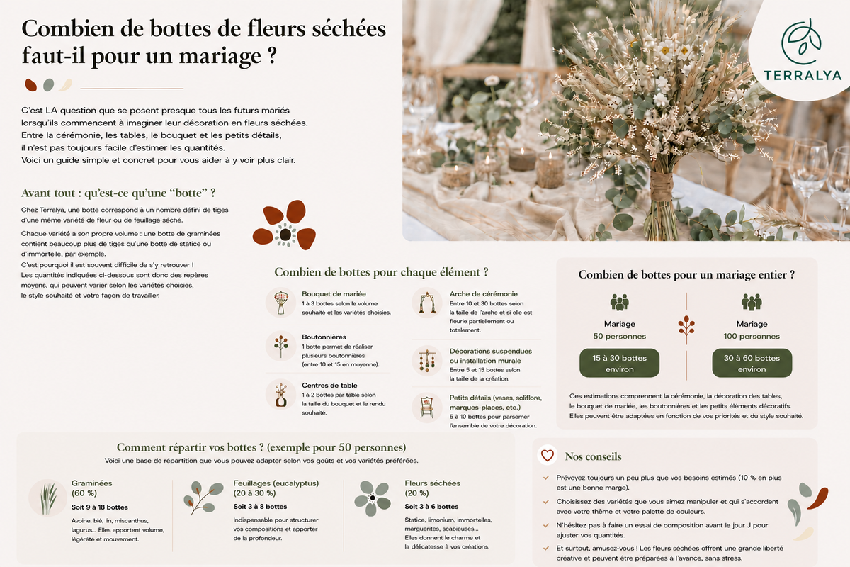 Combien de bottes de fleurs séchées prévoir pour un mariage de 50 ou 100 personnes – guide Terralya